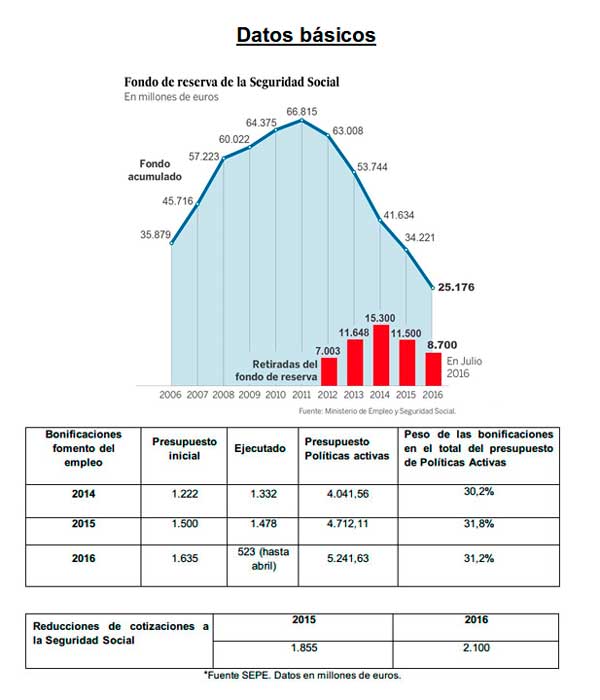 cuadro1seguridadsocial.jpg